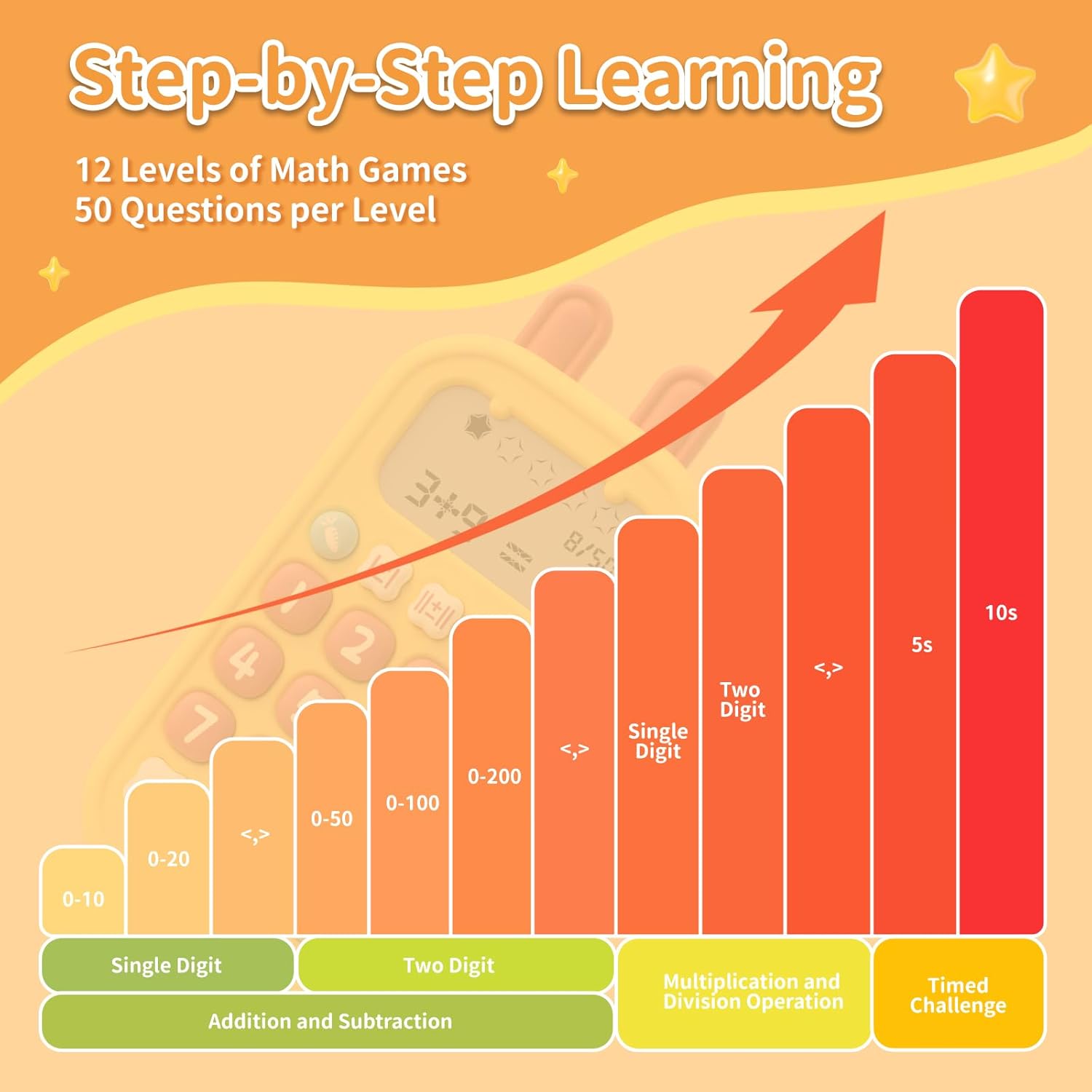Alilo KS-1 Math Magic Training Machine - 11 Levels of Graded Arithmetic Questions